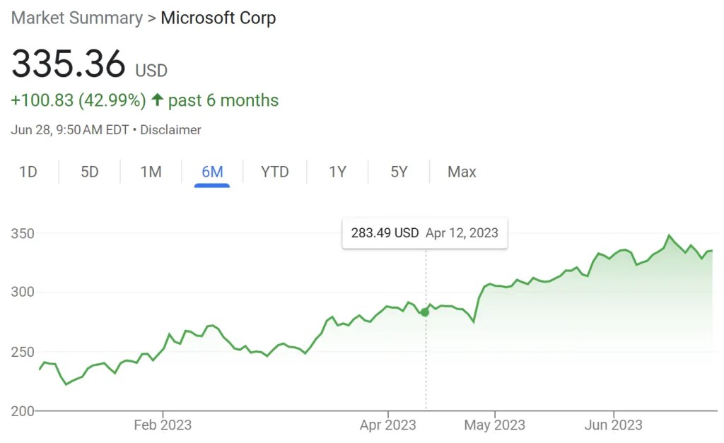 ราคาหุ้น Microsoft ในช่วง 6 เดือนที่ผ่านมา (Jan-June 2023)
